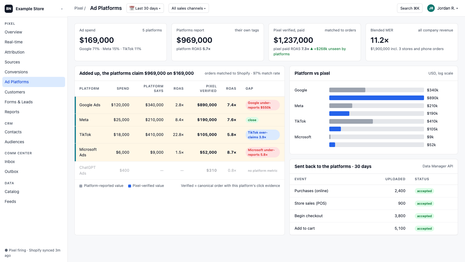 With Microsoft, they claim $969,000 on $169,000 of spend.