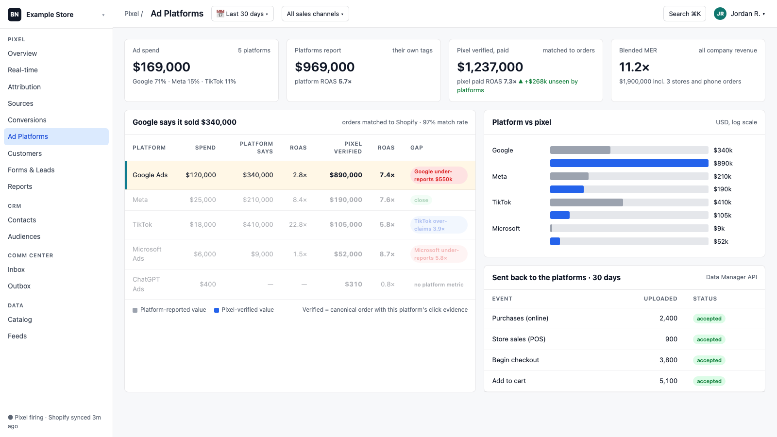 Google says it sold $340,000.