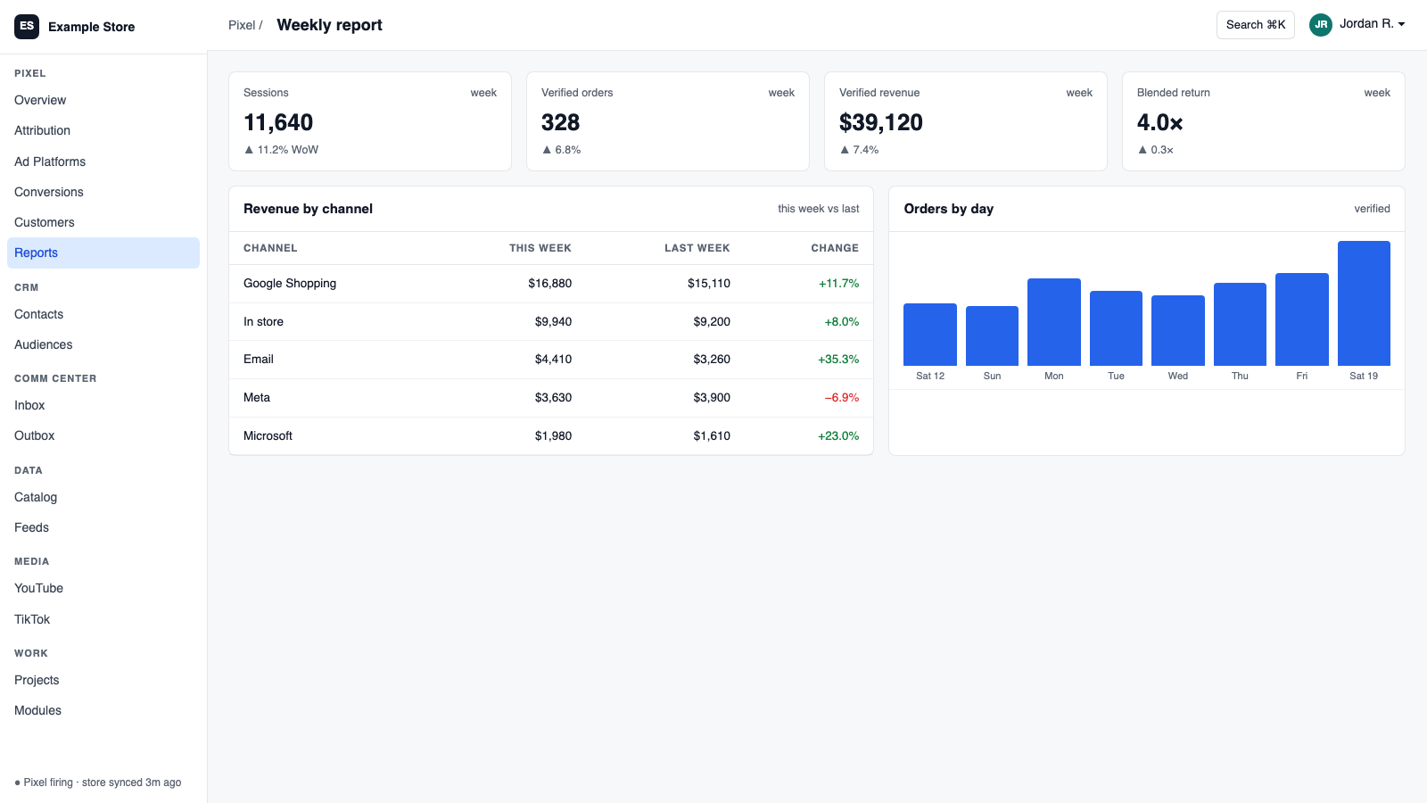 Weekly report